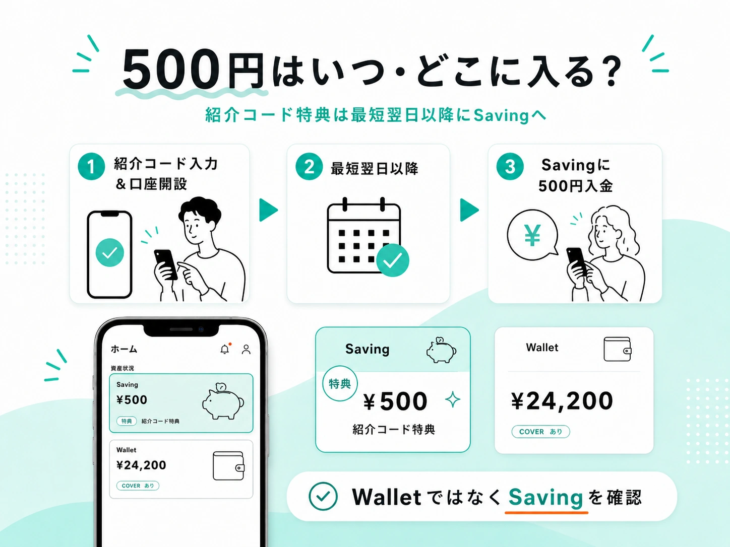 みんなの銀行の紹介コード特典500円が、最短翌日以降にSavingへ入金されることを説明した図解