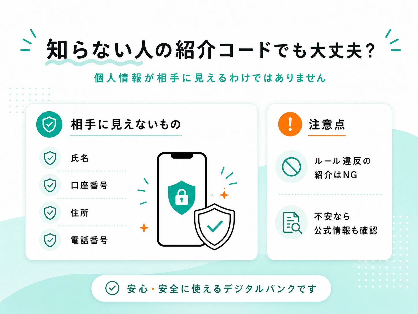みんなの銀行で知らない人の紹介コードを使っても、氏名や口座番号などの個人情報が相手に見えないことを説明した図解