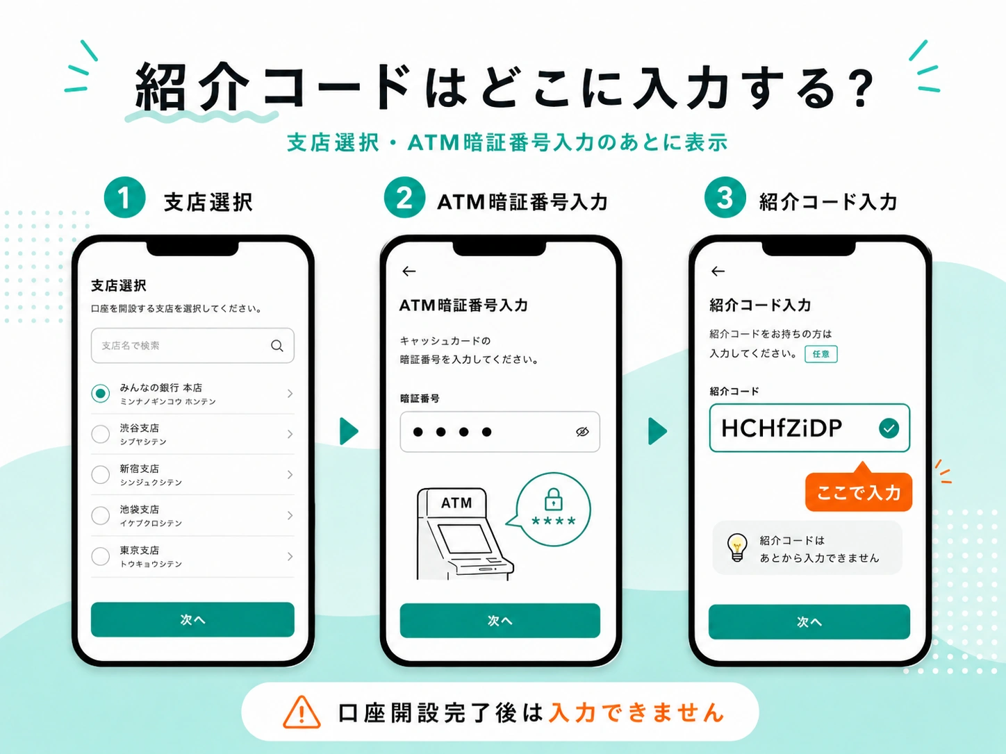 みんなの銀行の紹介コードをどこに入力するかを、支店選択・ATM暗証番号入力後の画面で説明した図解