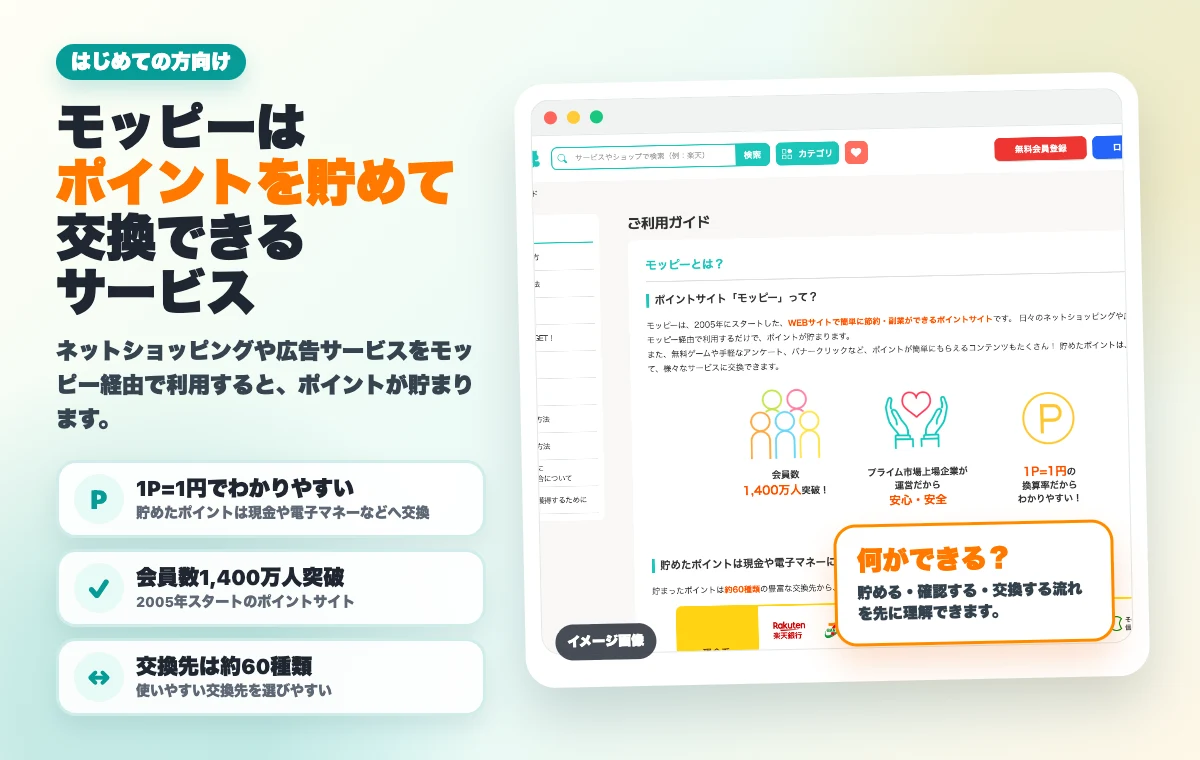 モッピーでポイントを貯めて交換できる仕組みを整理したイメージ画像