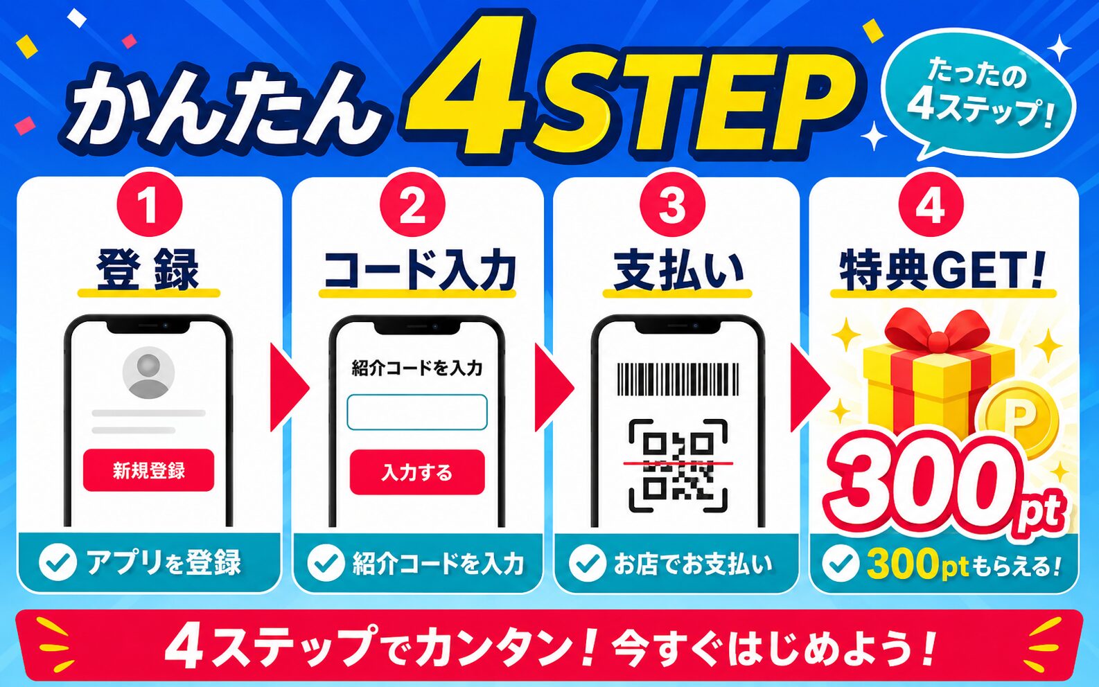 PayPay紹介コードを登録、コード入力、支払い、特典受け取りの4ステップで説明した画像