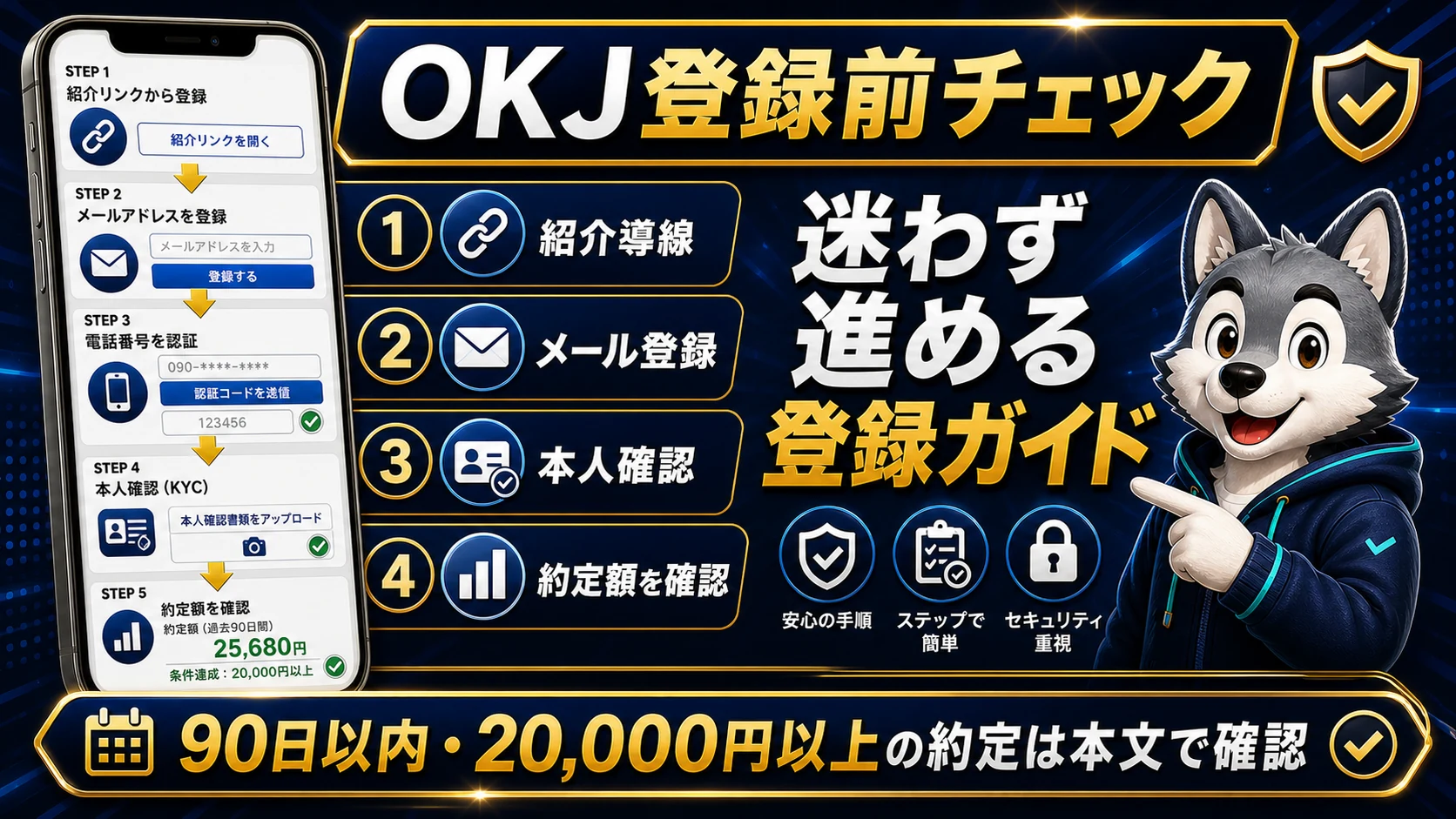 OKJ登録前に紹介導線、メール登録、本人確認、約定額確認をスマートフォン画面風に整理した登録ガイド画像