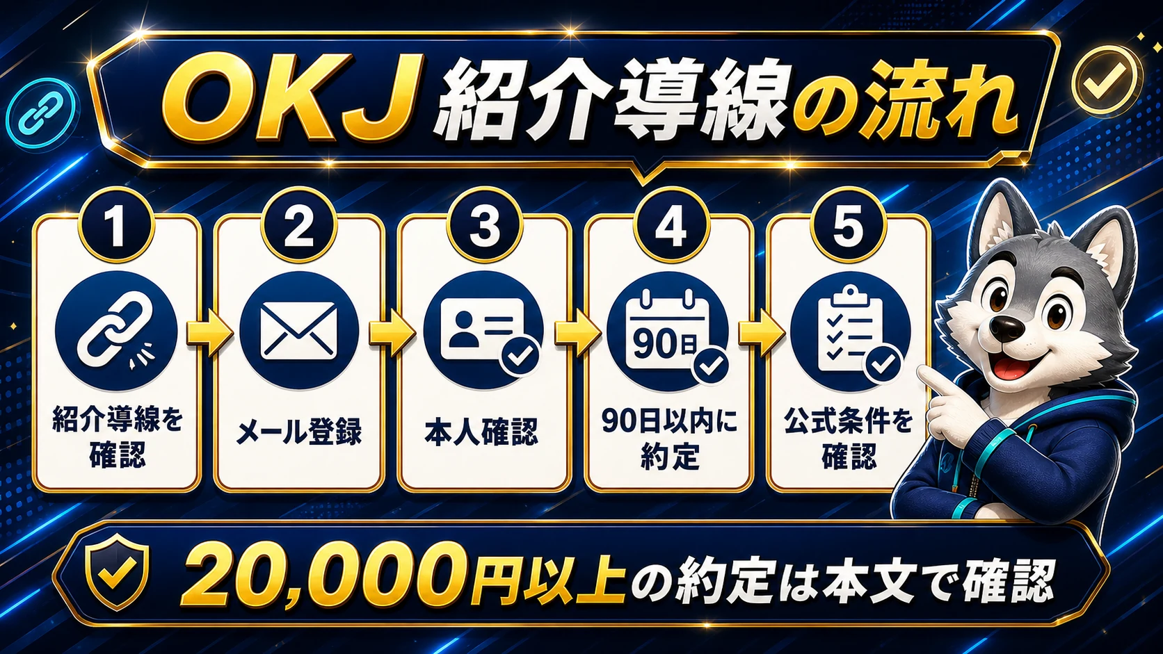 OKJの紹介導線確認から公式条件確認までの流れを5ステップで示す手順図