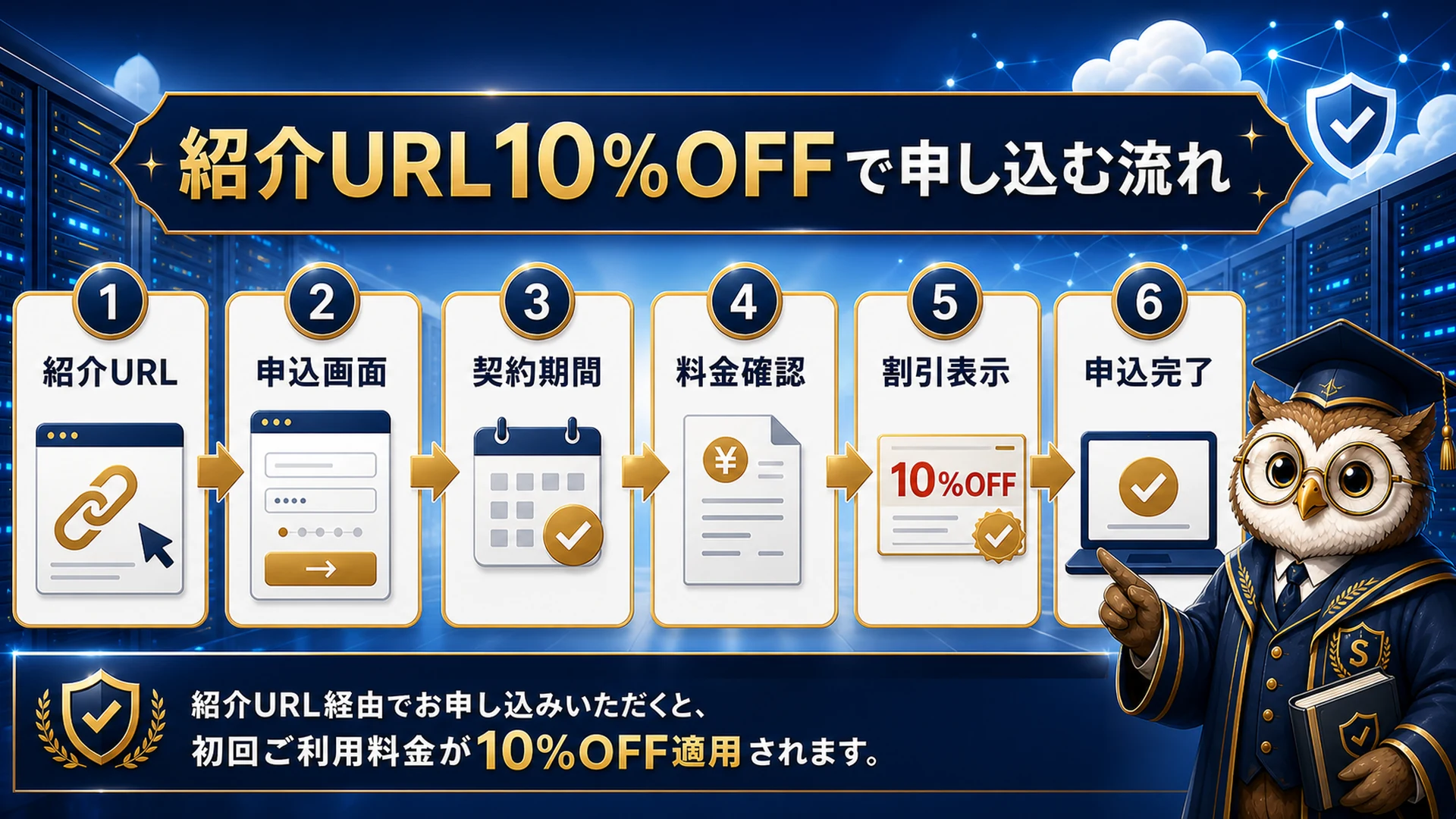 シンレンタルサーバー紹介URL10%OFFの申し込み手順イメージ