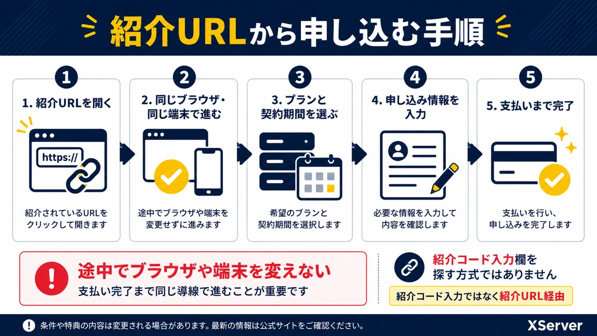 エックスサーバーを紹介URLから申し込む手順