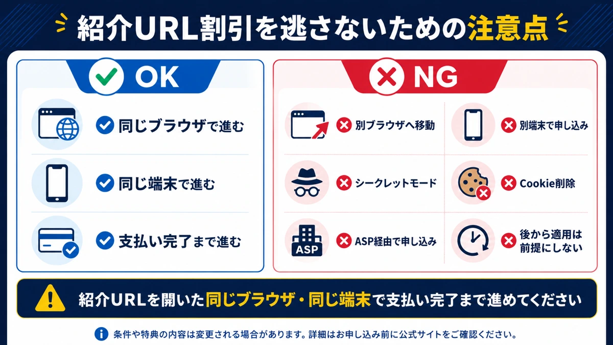 エックスサーバー紹介URL割引を適用する前の注意点