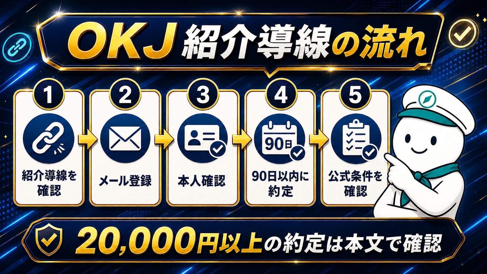 OKJの紹介導線確認から公式条件確認までの流れを5ステップで示す手順図