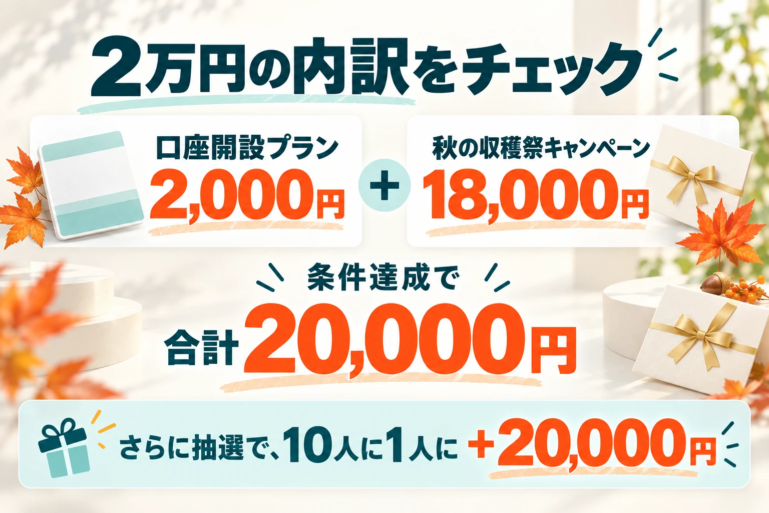 口座開設プラン2,000円と秋キャンペーン18,000円で条件達成時に合計2万円。追加2万円は抽選