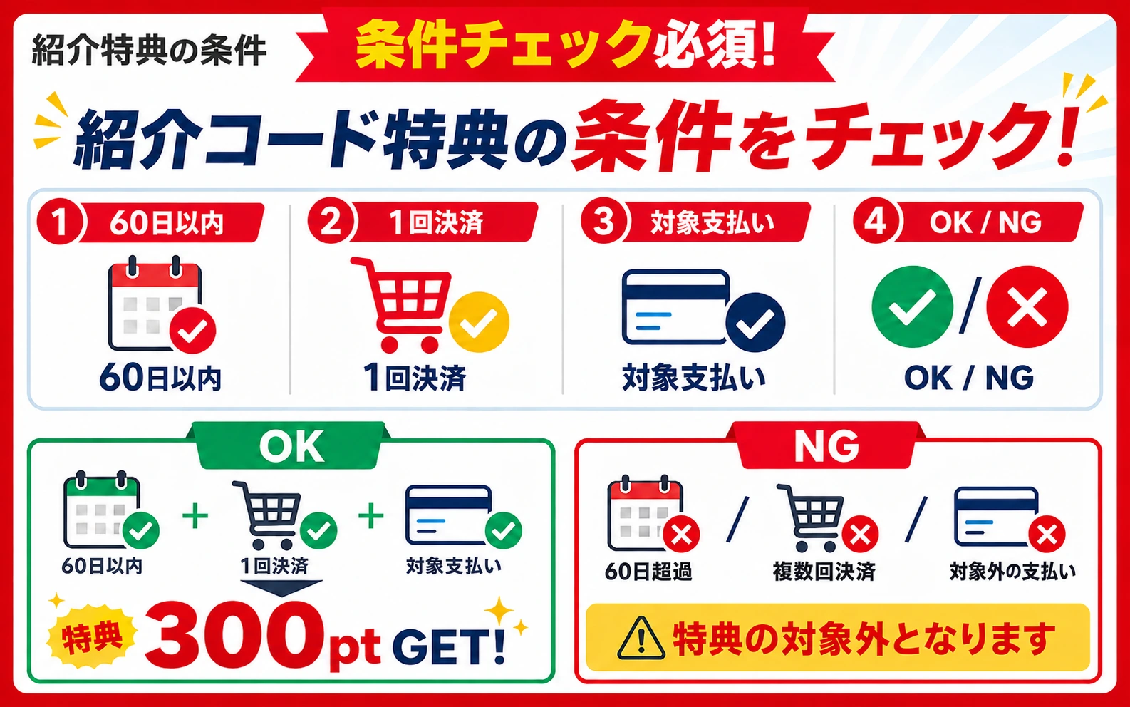 PayPay紹介コード特典の60日以内や1回決済などの条件を確認するバナー